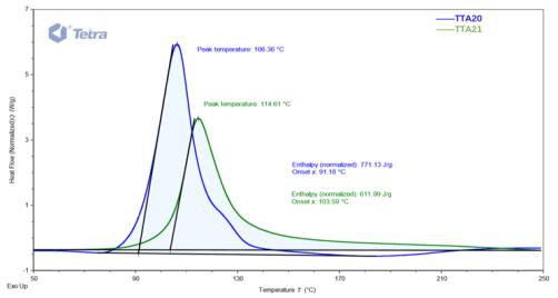 Cycloaliphatic Epoxy Resins